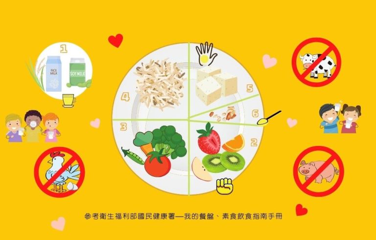 我的純植永續健康餐盤